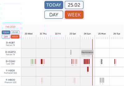How to Access the Timeline View on iPads