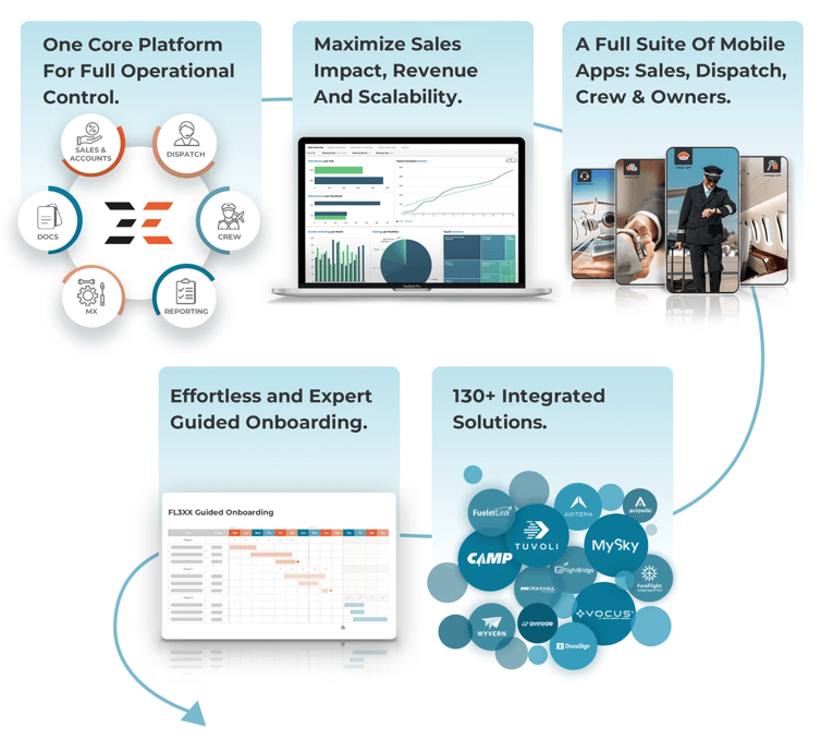 Landing Page Free Trial Ecosystem Landing Page Free Trial Ecosystem