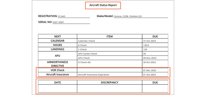 Aircraft status report