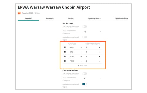 Airport Categorisation