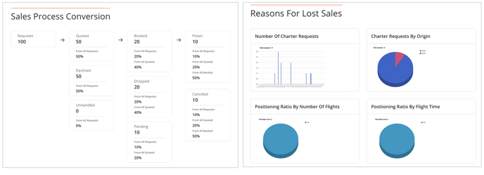 Sales report UI