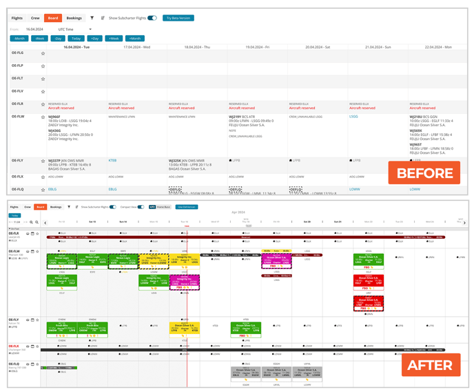 TImeline before and after Large