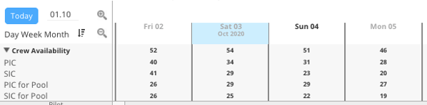 Roster subtotals