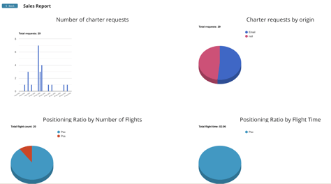 Graphic Tables
