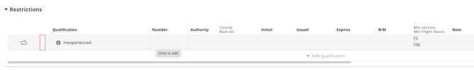 Qualification: inexperienced