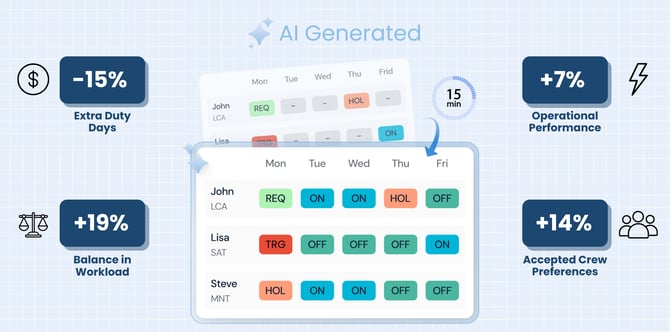 SkAI Tech Rostering Feature
