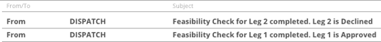 feasibility4