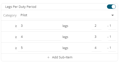 Legs Per Duty Period