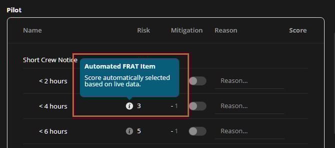 Automated items and their calculation