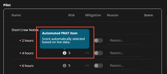 Automated items and their calculation