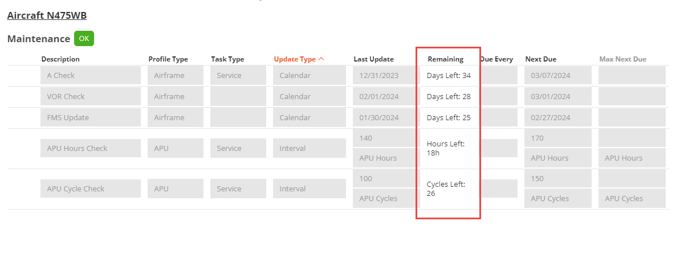 Aircraft Maintenance Status Calculation