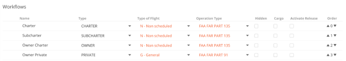 Crew Assignments