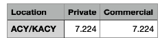Signature (csv)