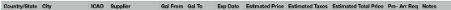 WFS (csv)