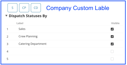 Status "by" Trip Support