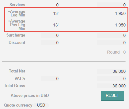 5 Different Demurrage Calculations