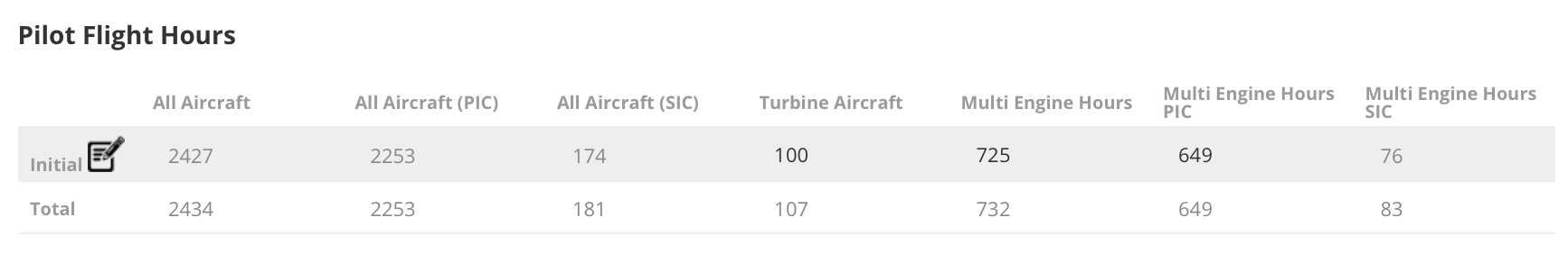Pilot Flight Hours