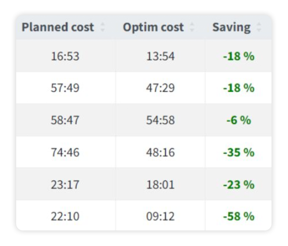 Pogo savings