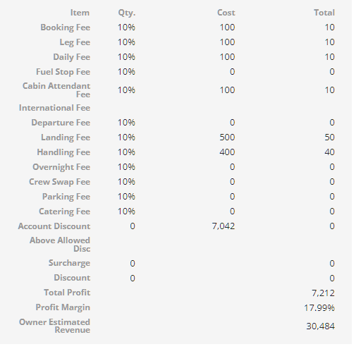 Owner Estimated Revenue (Owner Split)