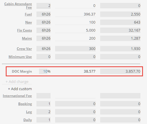 Commission Based Profit Calculation