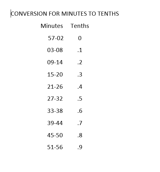 Hours Minutes vs. Tenth Calculation
